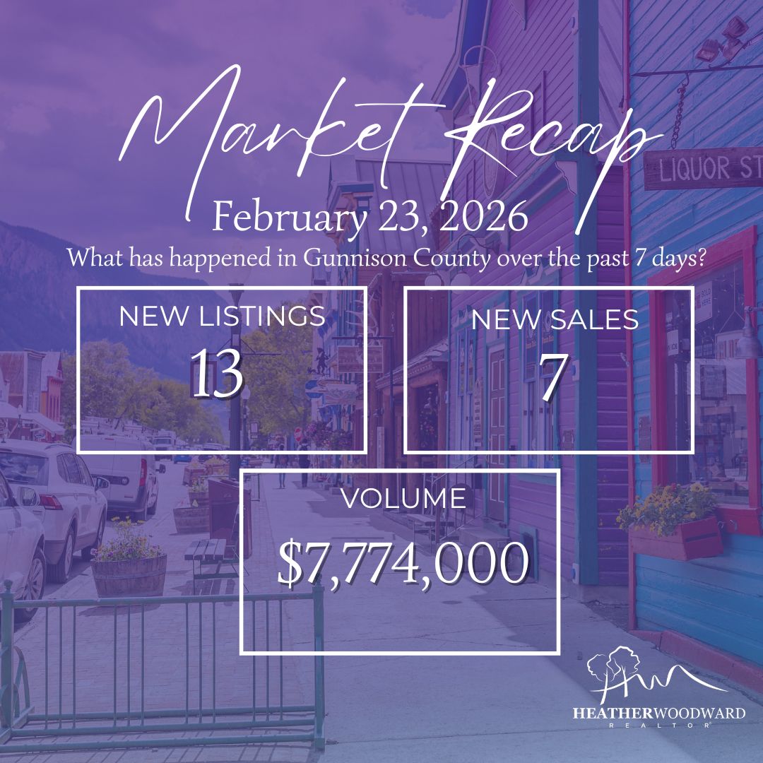 Weekly Market Recap: February 23, 2026