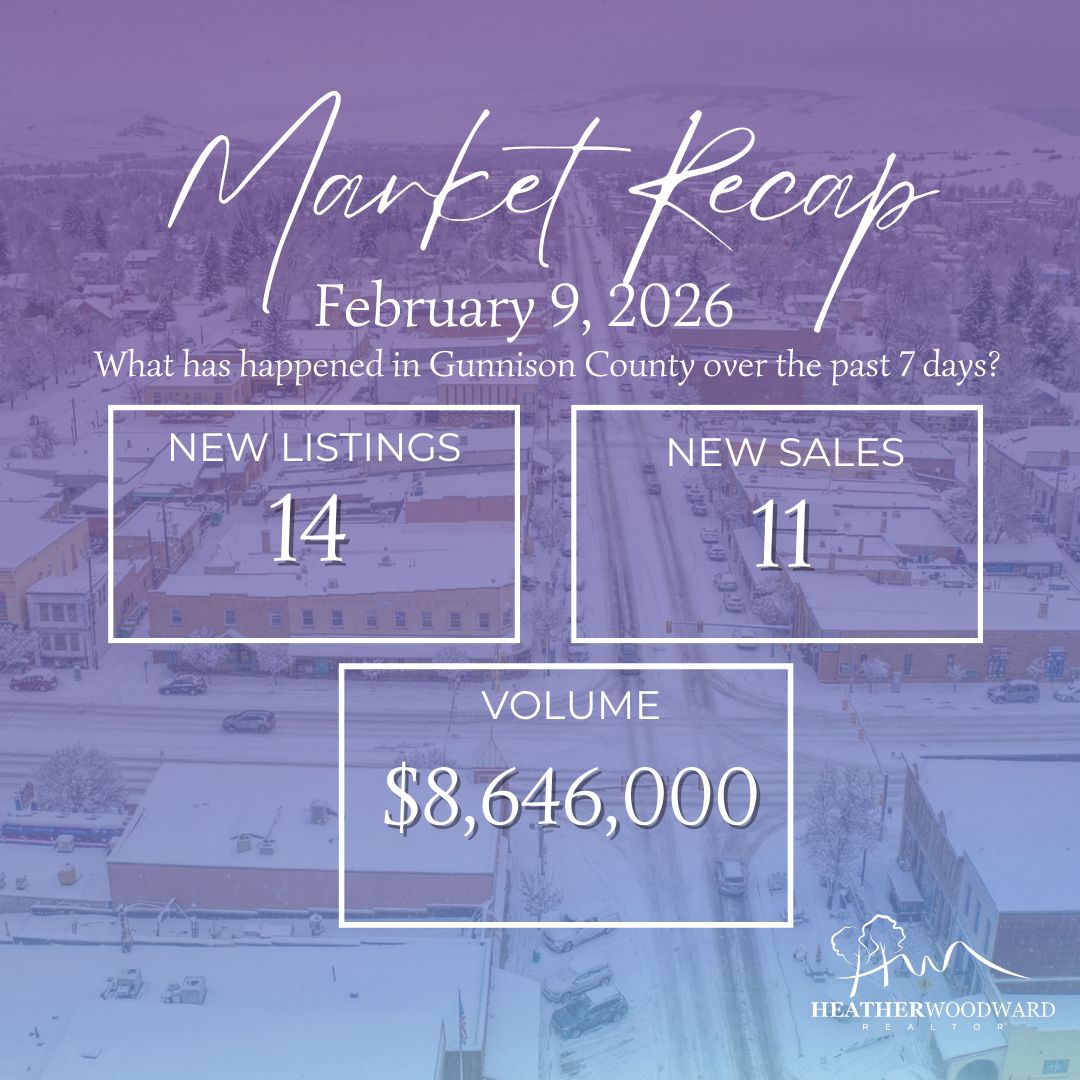 Weekly Market Recap: February 9, 2026