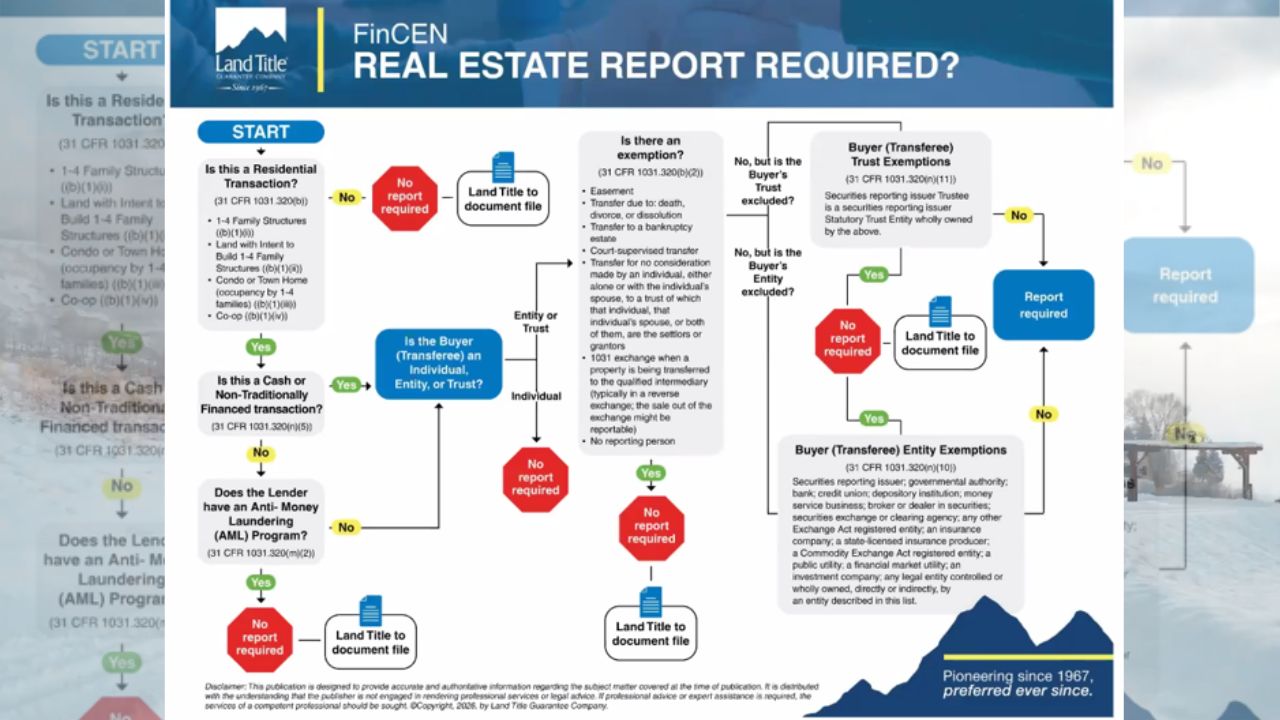 FINCEN Flowchart and Explanation