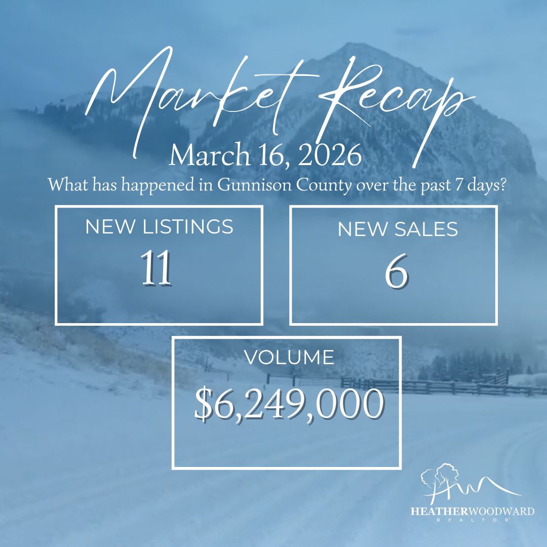 Weekly Market Recap: March 16, 2026