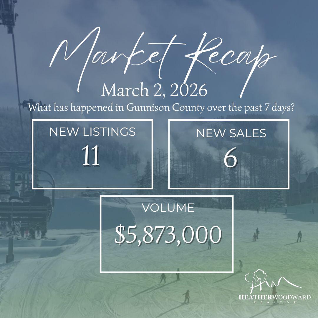 Weekly Market Recap: March 2, 2026