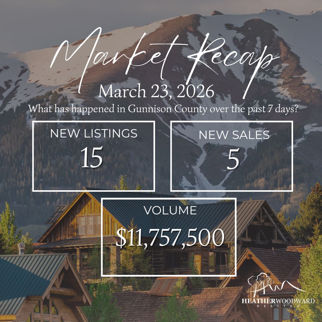 Weekly Market Recap: March 23, 2026