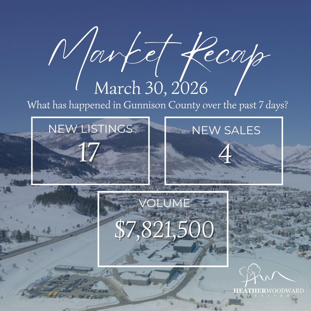 Weekly Market Recap: March 30, 2026