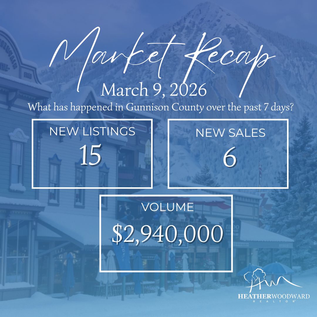 Weekly Market Recap: March 9, 2026