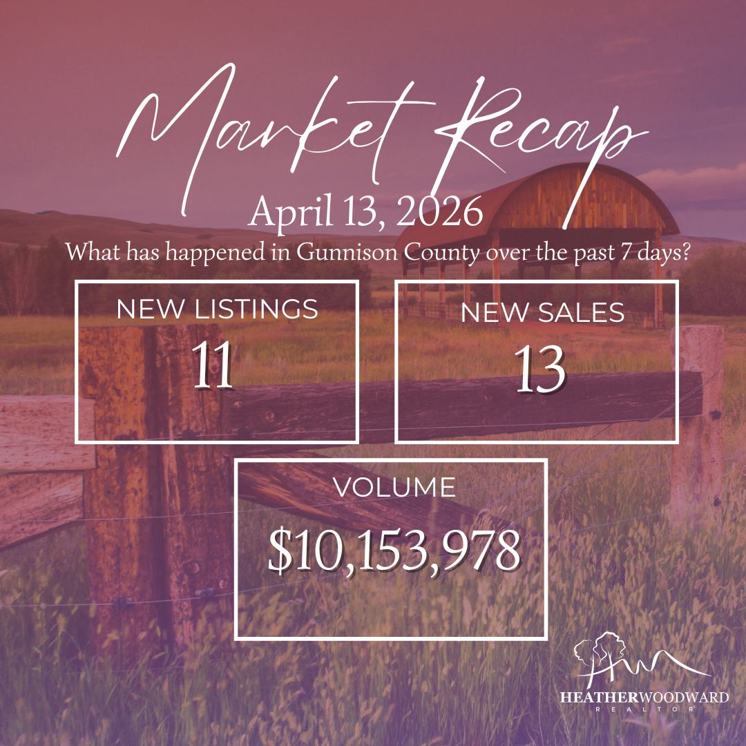 Weekly Market Recap: April 13, 2026