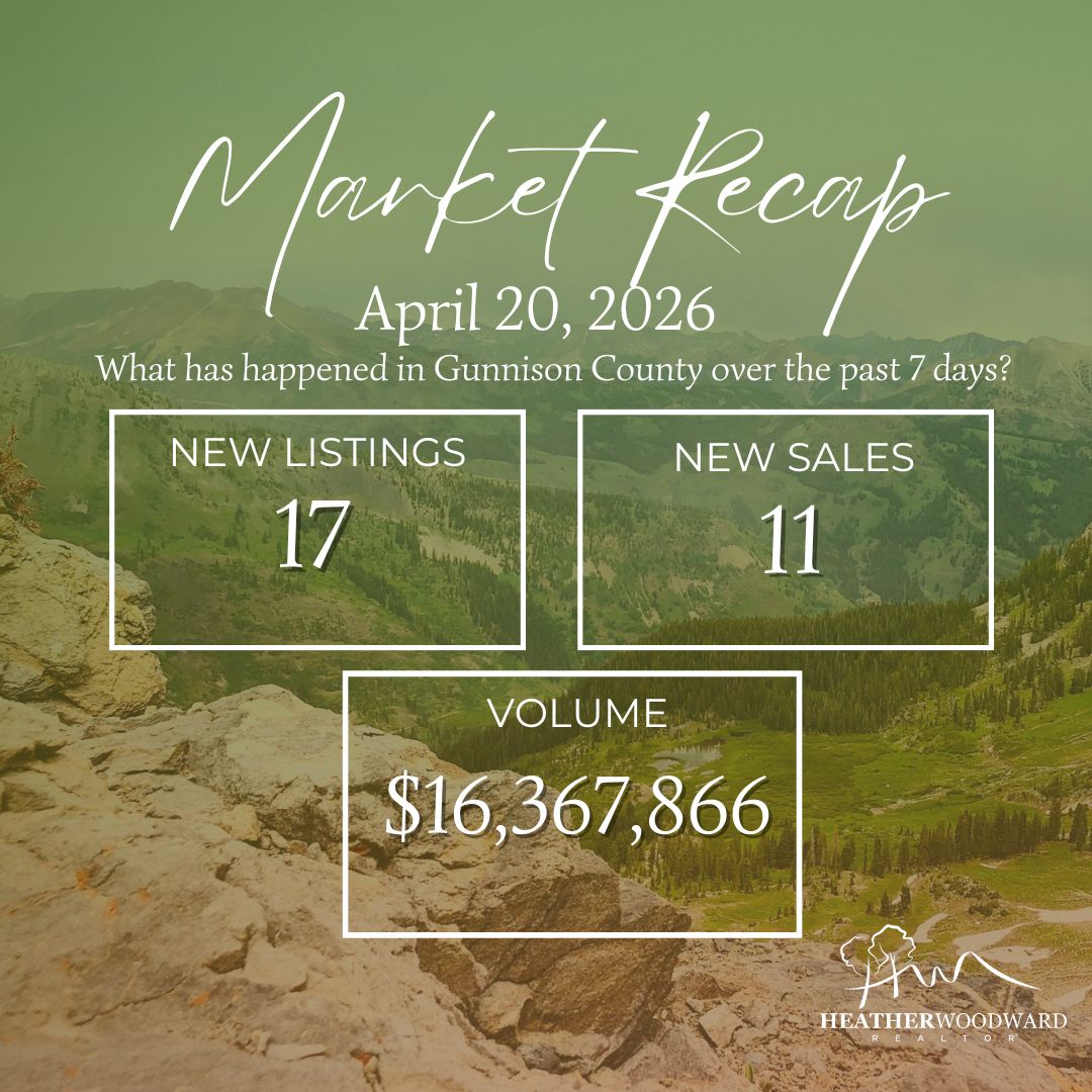 Weekly Market Recap: April 20, 2026