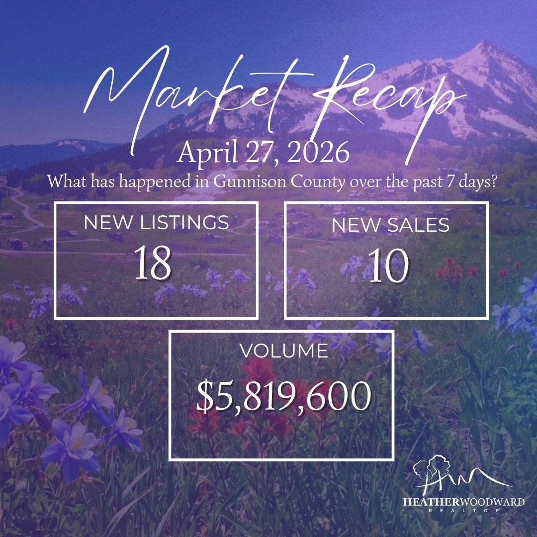 Weekly Market Recap: April 27, 2026