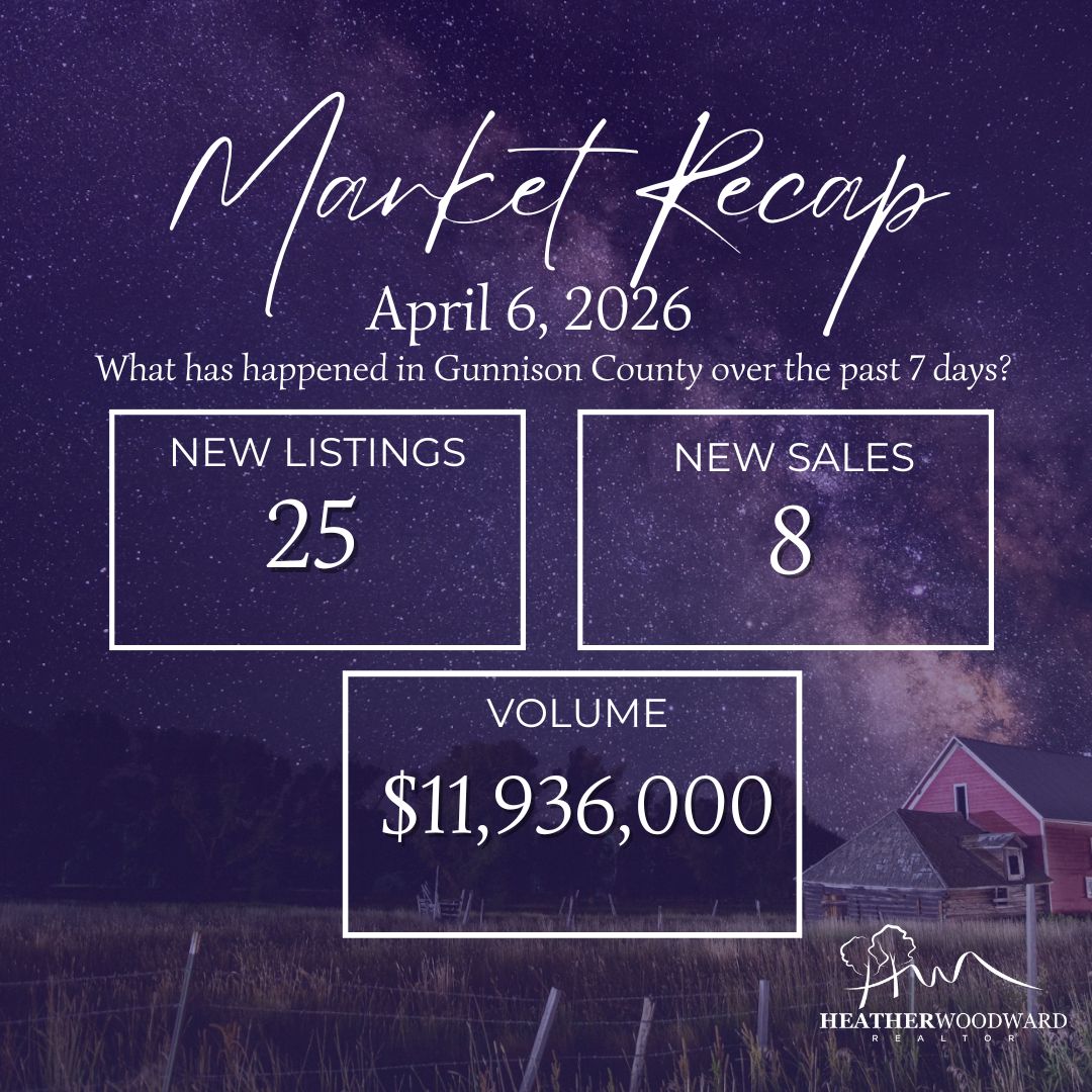 Weekly Market Recap: April 6, 2026