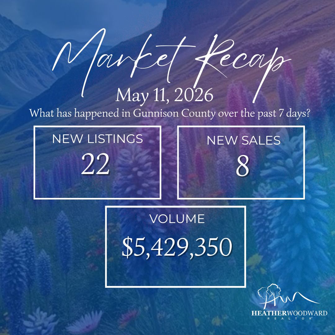 Weekly Market Recap: May 11, 2026