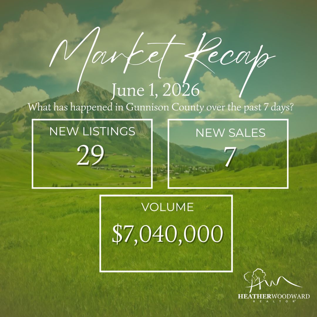 Weekly Market Recap: June 1, 2026