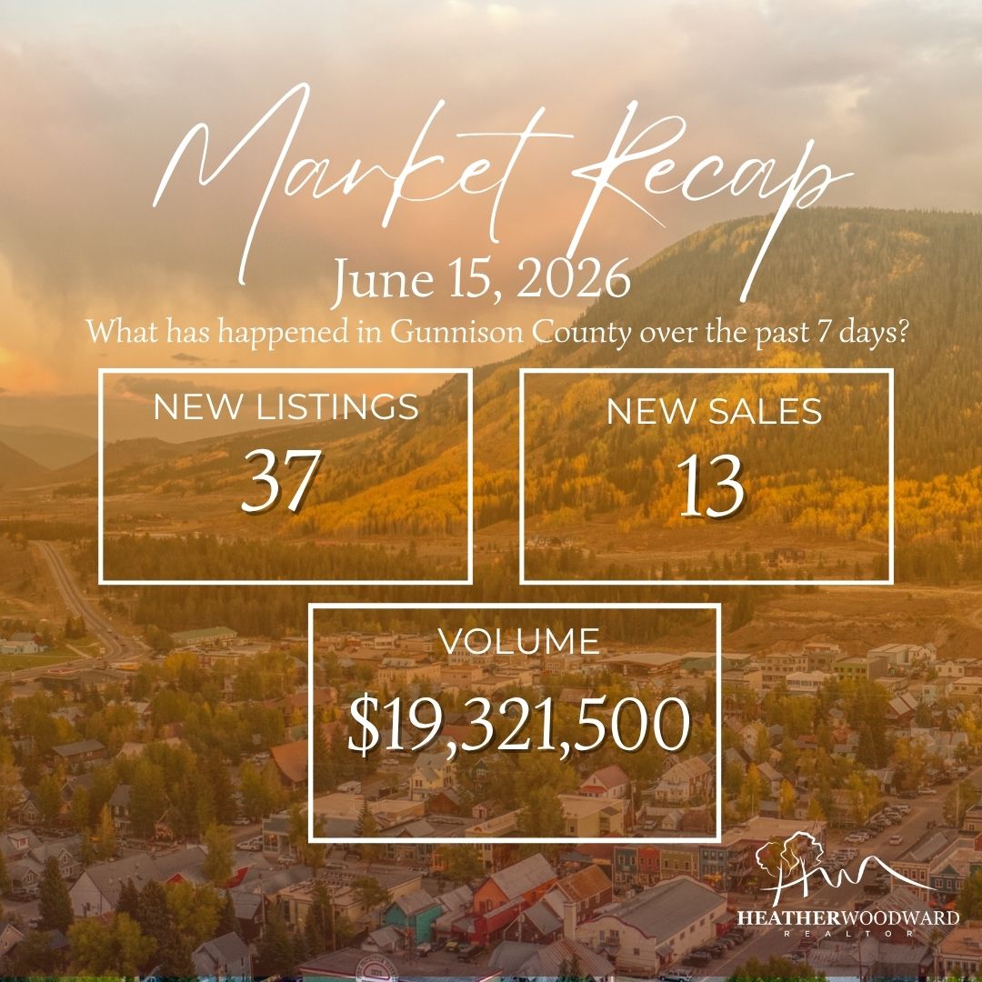 Weekly Market Recap: June 15, 2026