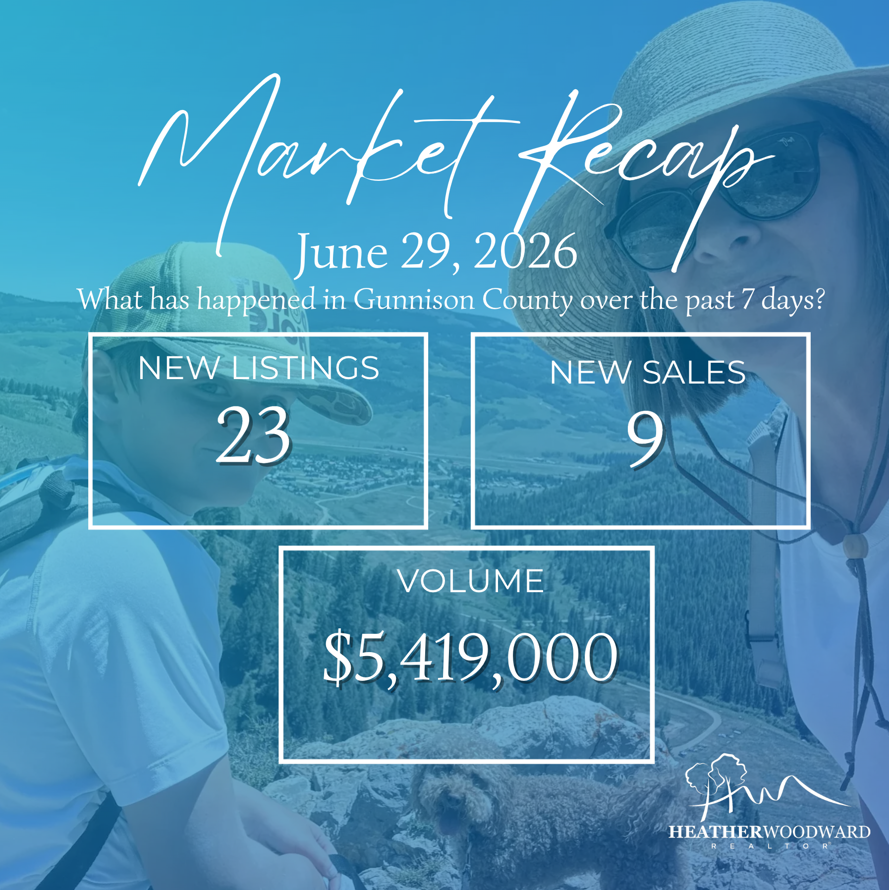 Weekly Market Recap: June 29, 2026